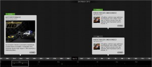 timeline