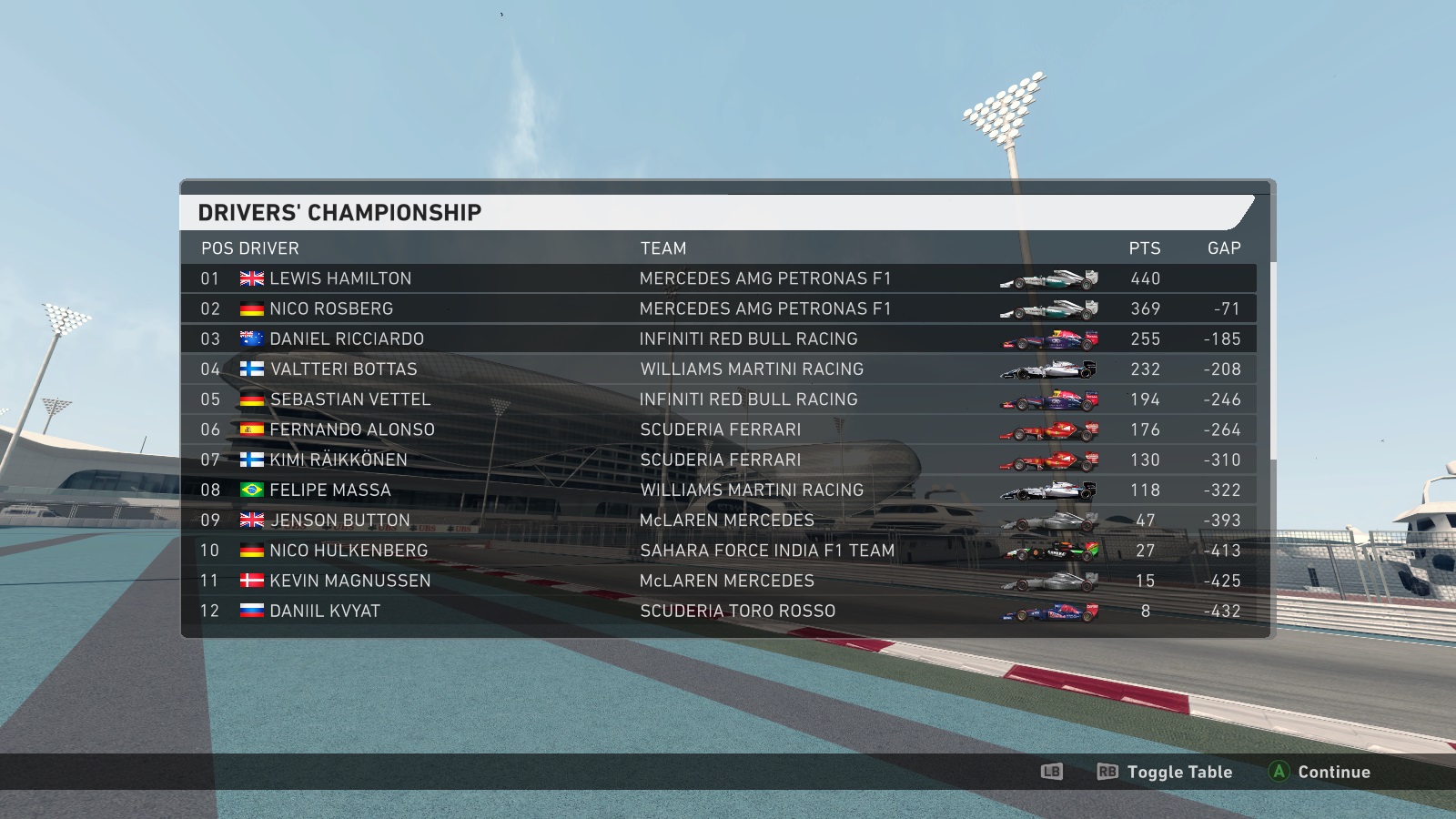 F1 2014 Rebalanced Cars Performance v3.1