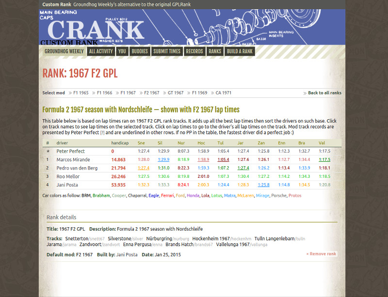 cr_rank
